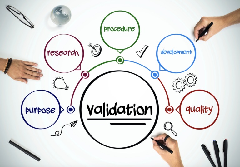 Market Validation Process