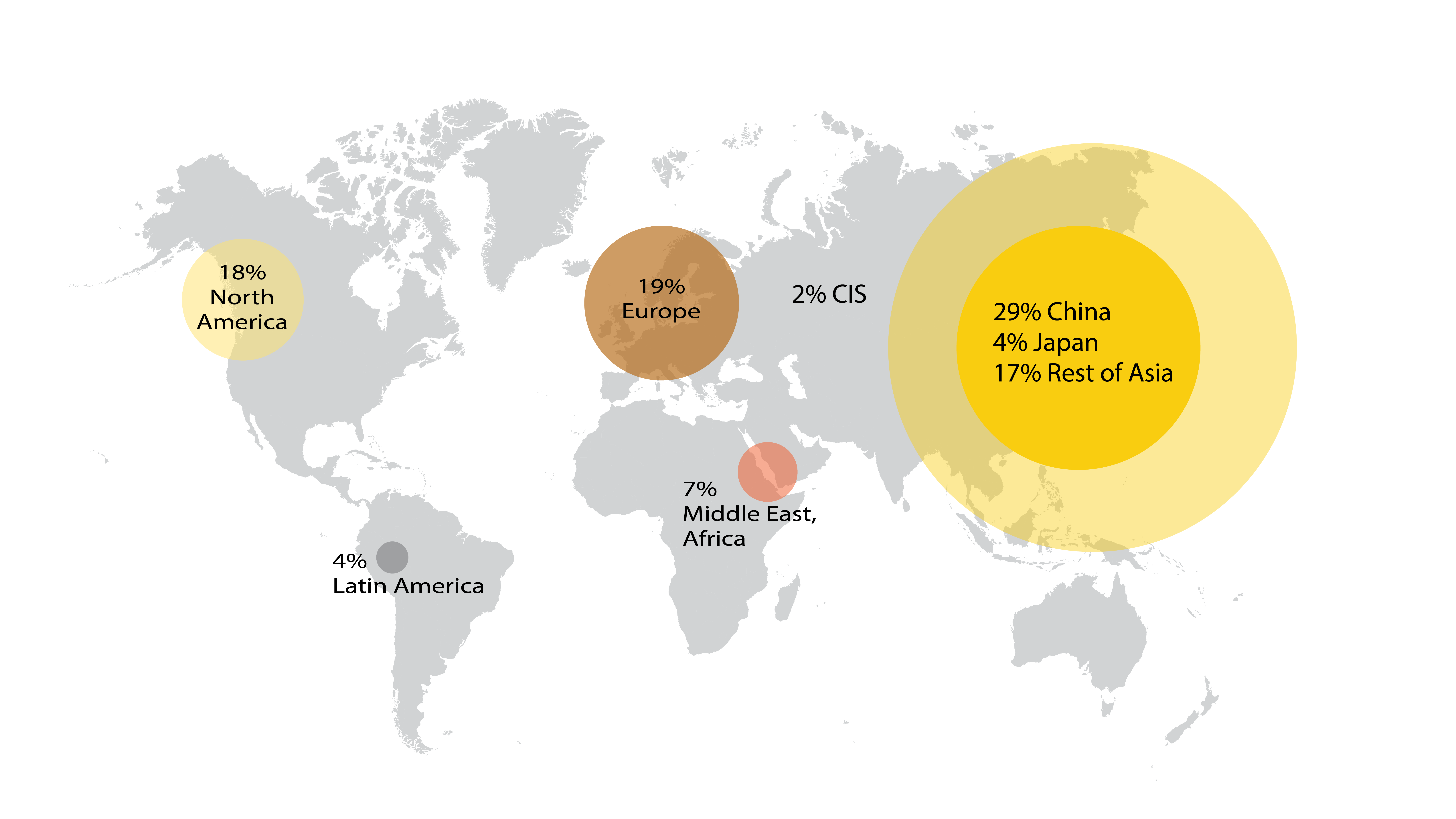 Production cost of recycled material 